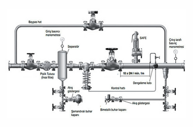 Basınç Düşürücü Vana / Basınç Regülatörü
